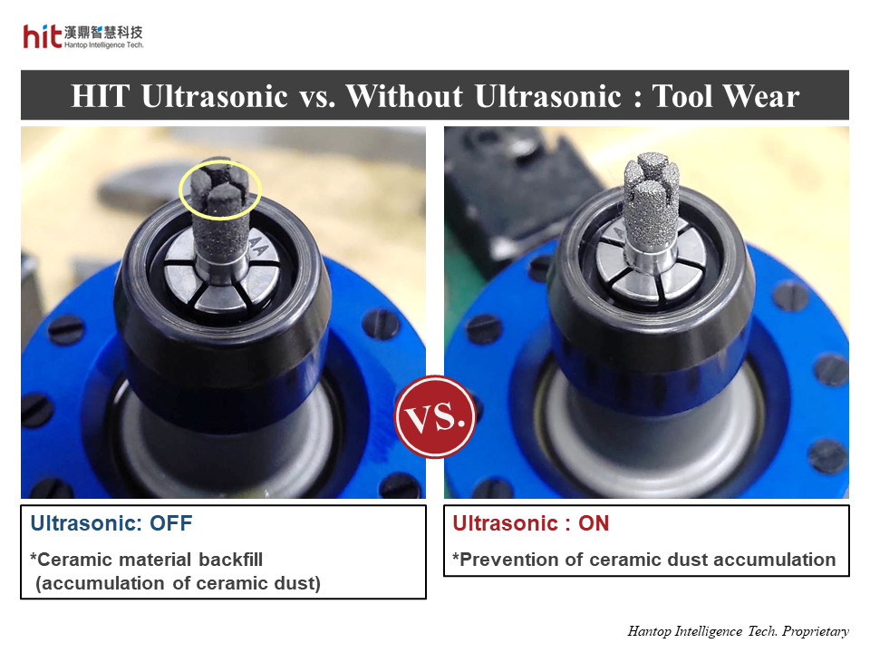 Comparison of tool wear between HIT ultrasonic-assisted machining and without ultrasonic on silicon carbide grinding helical circular ramping